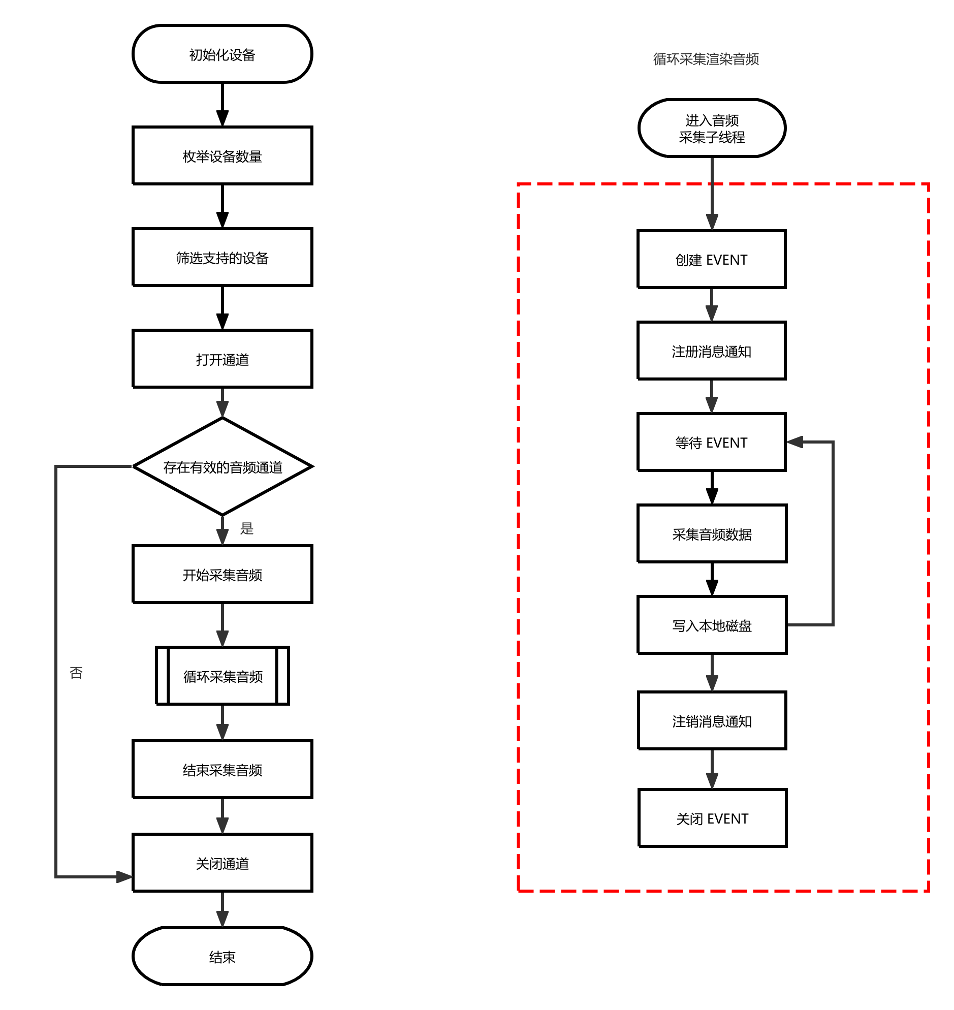 AudioCapture流程图