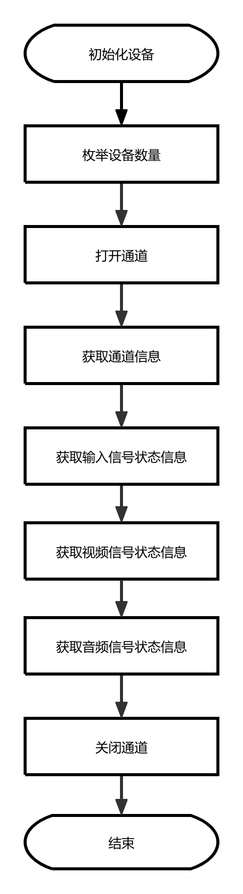 InputSignal流程图