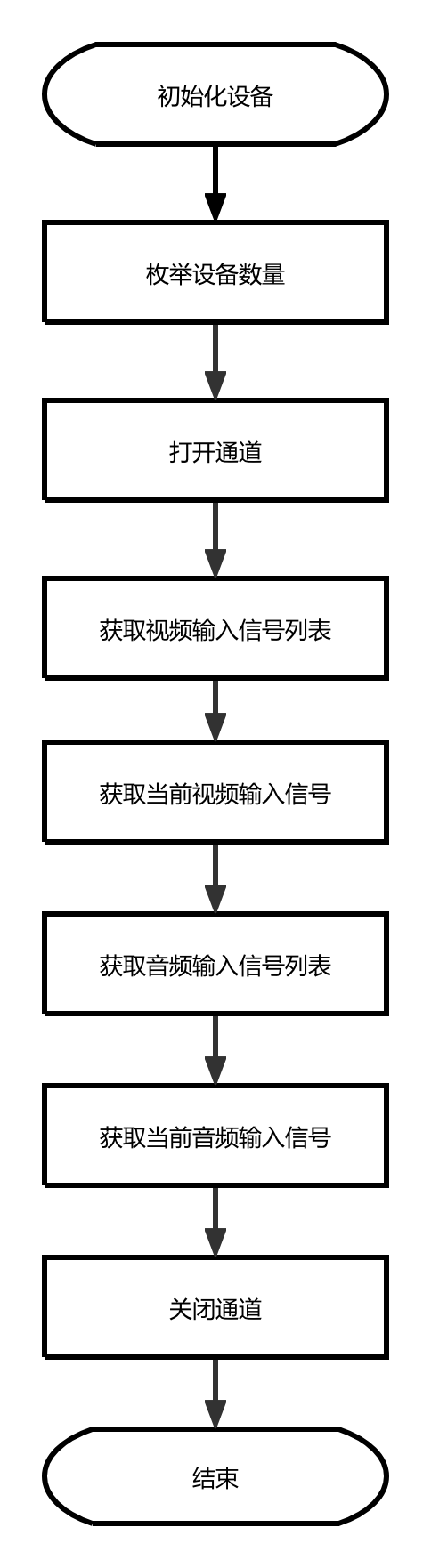 InputSource流程图