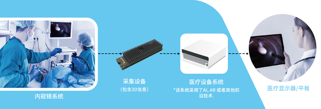美乐威-医疗方案-影像采集-系统设备