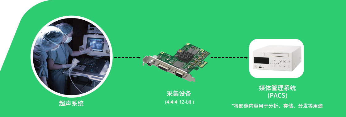 美乐威-医疗方案-影像采集-系统设备-1