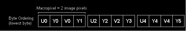 UYVY